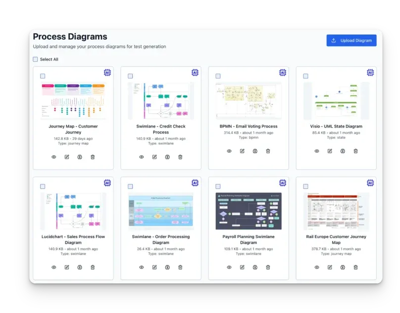 TestStory process diagrams library with flowcharts, swimlanes and BPMN diagrams