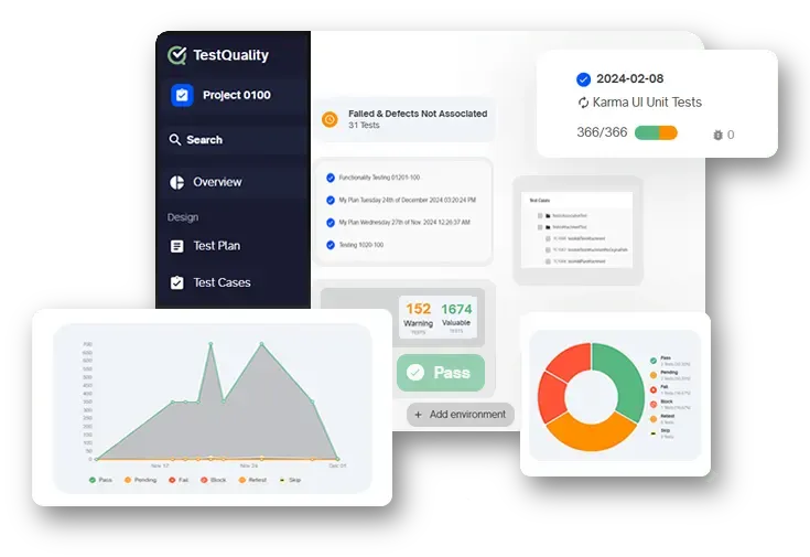 TestQuality test plan with run statistics and charts