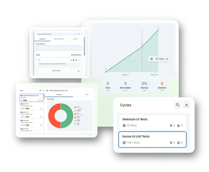 TestQuality cycles and test result charts