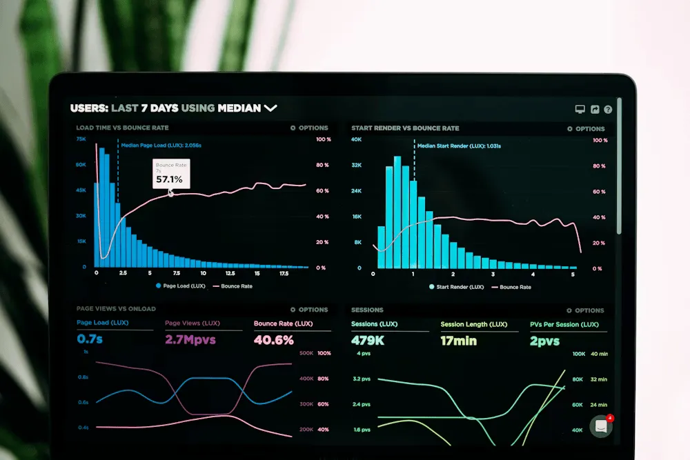 ROI of Automation a tablet screen displays different graphs to help understand testing results