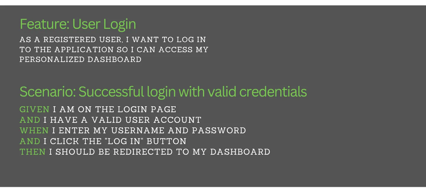 an example of a scenario structure with gherkin BDD tools, showing a User Login feature and "given, and, when..." scenario.
