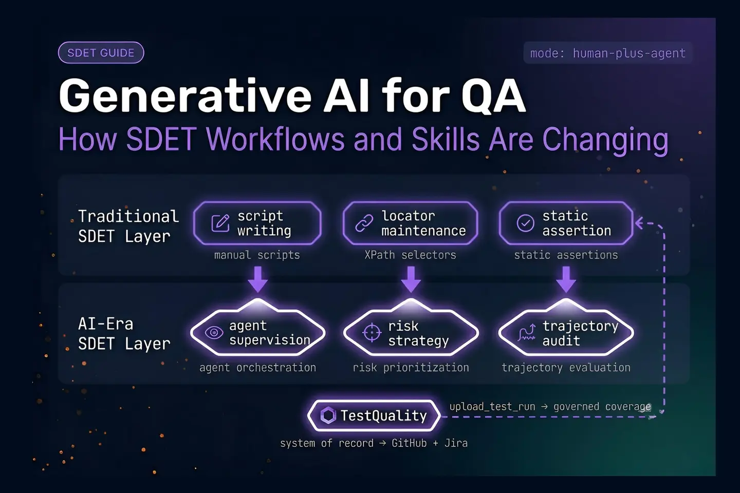 CLI coding agent running test automation in a terminal — QA Engineer workflow