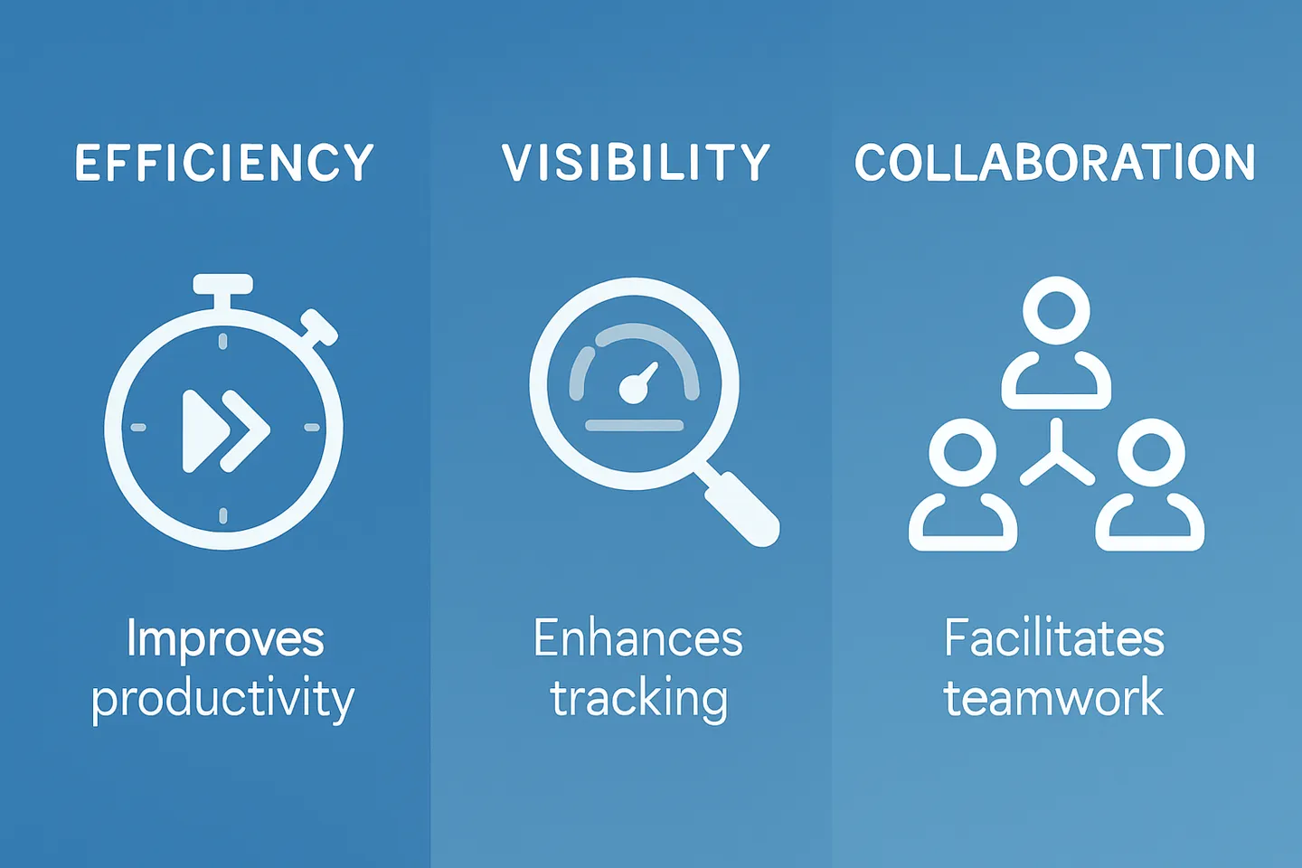 Infographic showing three key benefits of modern test plan tools: efficiency, visibility, and collaboration