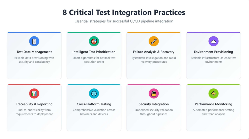Essential Test Management Integration Best Practices Guide