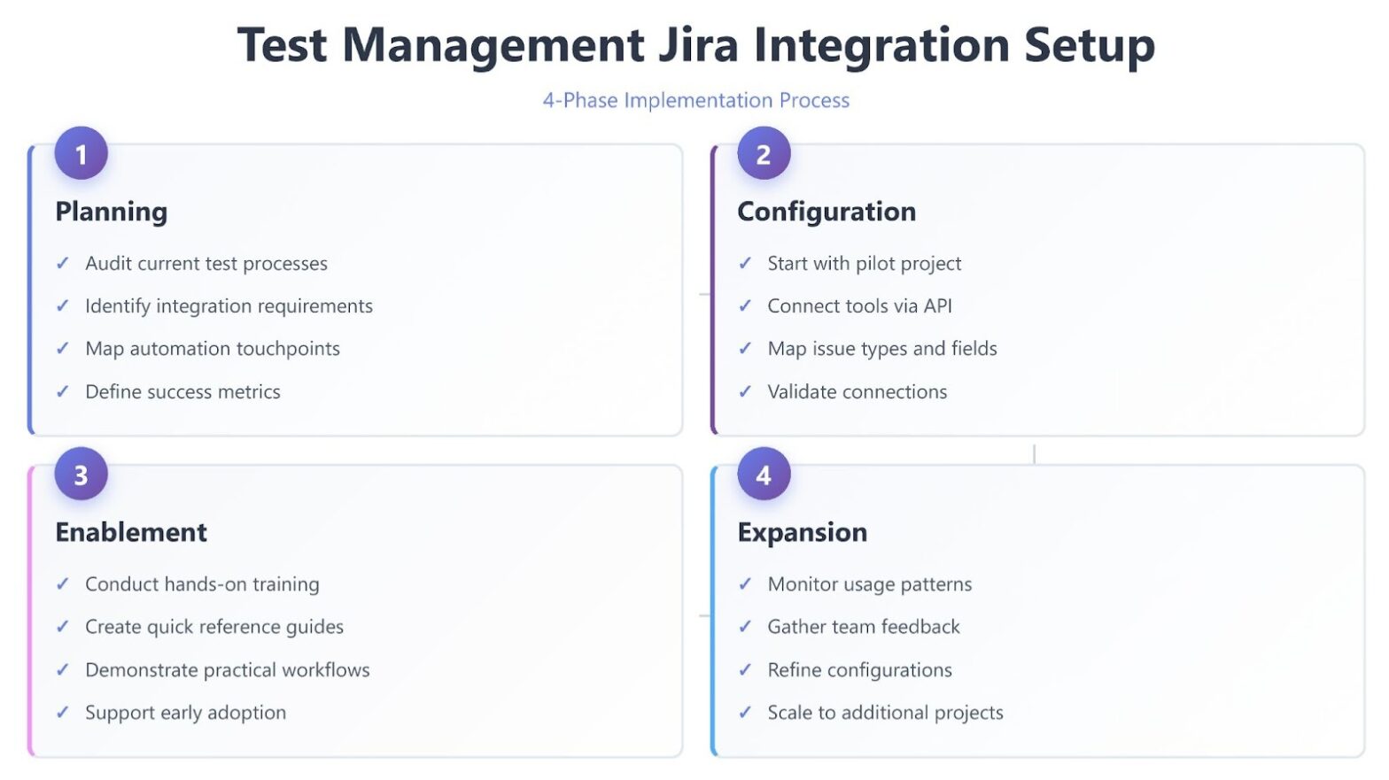 Test Management and Jira Integration: Tools & Best Practices