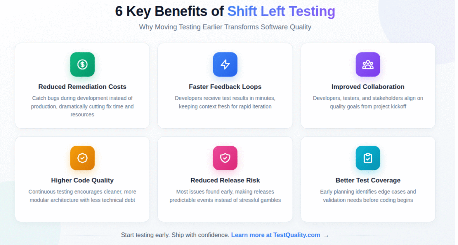 What Is Shift Left Testing? A Beginner's Guide