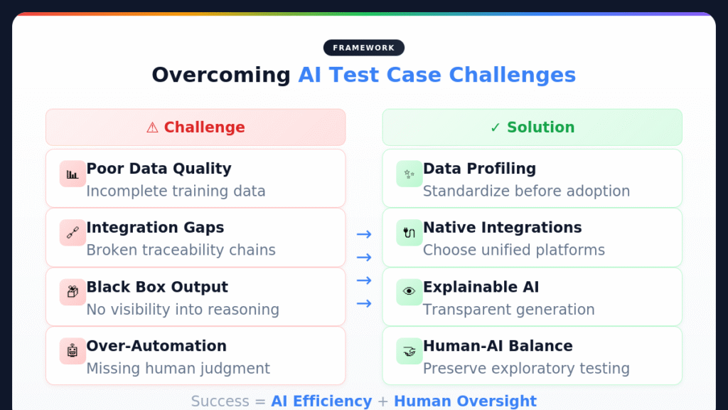 AI Test Case Challenges and Solutions Overcoming AI Test case challenges