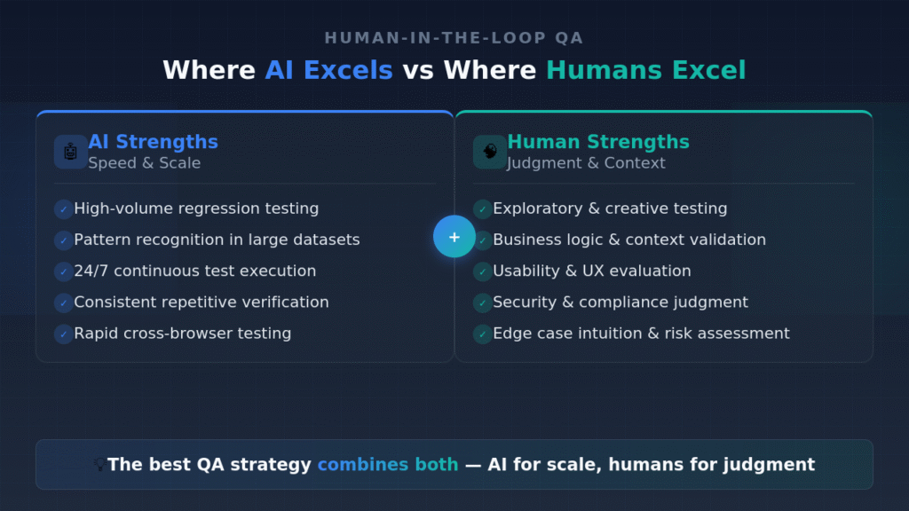 Human-in-the-Loop QA: Where AI Excels vs Where Humans Excel Where AI excels vs where humans excel