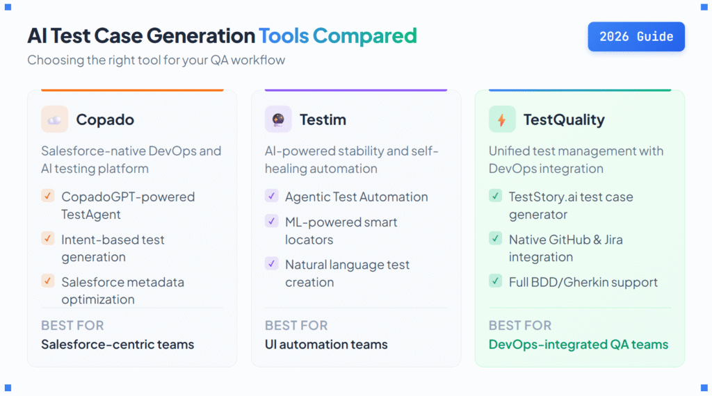 AI Test case generation tools compared 