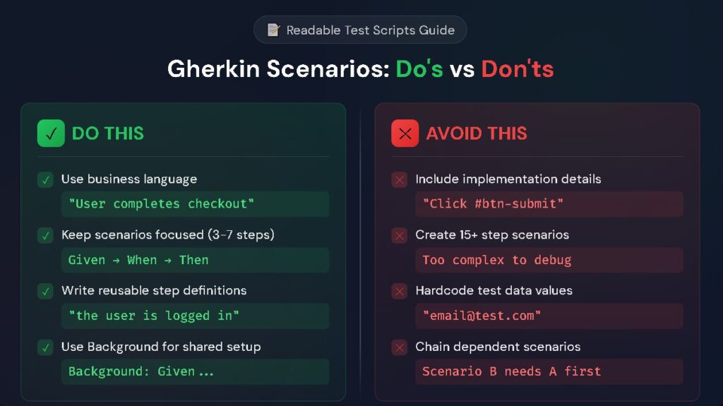 Gherkin scenarios Do's vs Don'ts