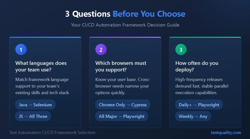 Choosing the Right Test Automation Framework for CI/CD 3 Questions before you choose your CI/CD automation framework
