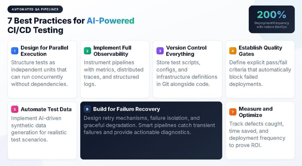 7 Best practices fro AI Powered CI/CD Testing 