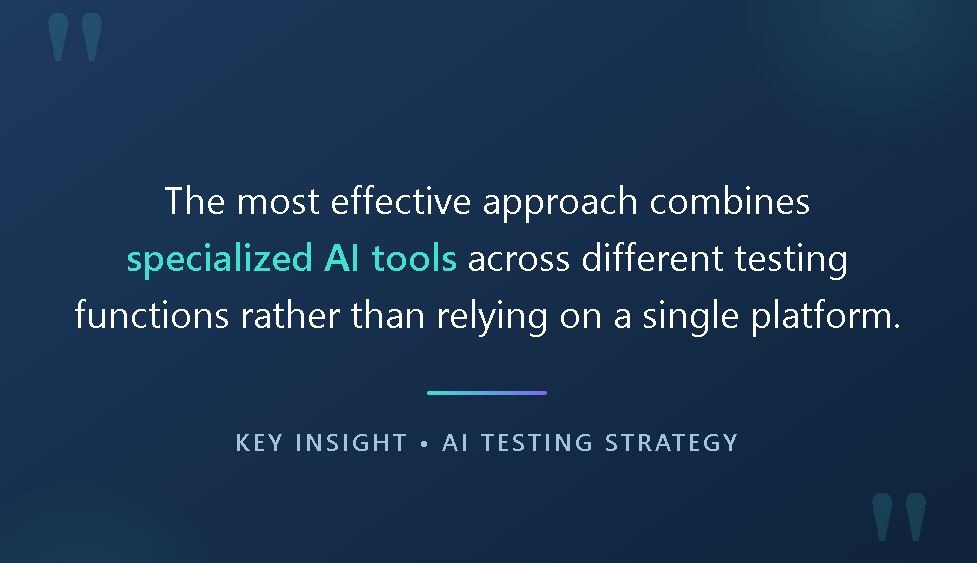 AI Testing Strategy Key Insight