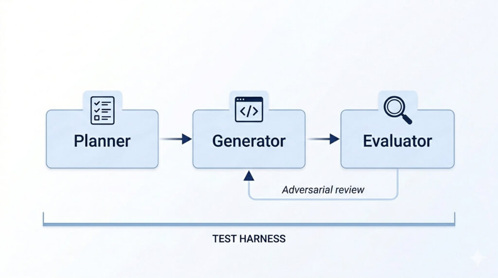 LLM Judge Majority Consensus | TestQuality Agentic QA