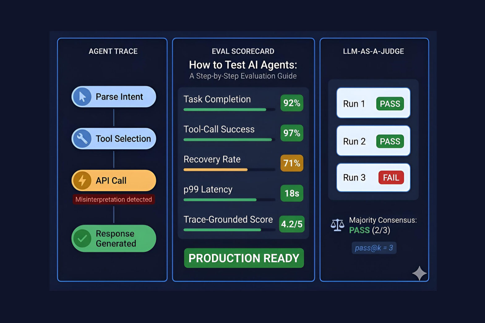 Atentic TestTing Process and Evaluation | TestQuality QA Agent