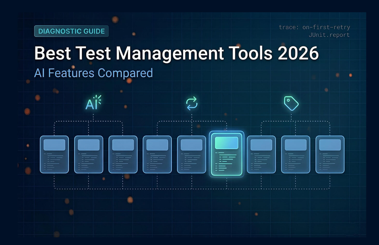 Best Test Management Tools 2026 | AI-Orchestration Test Life Cycle | TestQuality Agentic QA