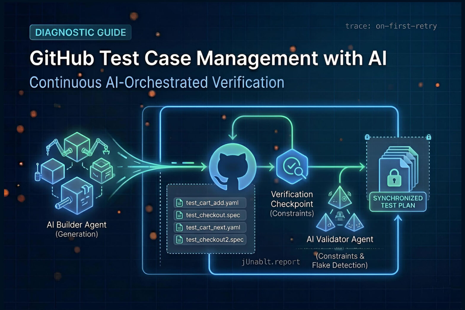 GitHub Test Case Management with AI | TestQuality & TestSTory