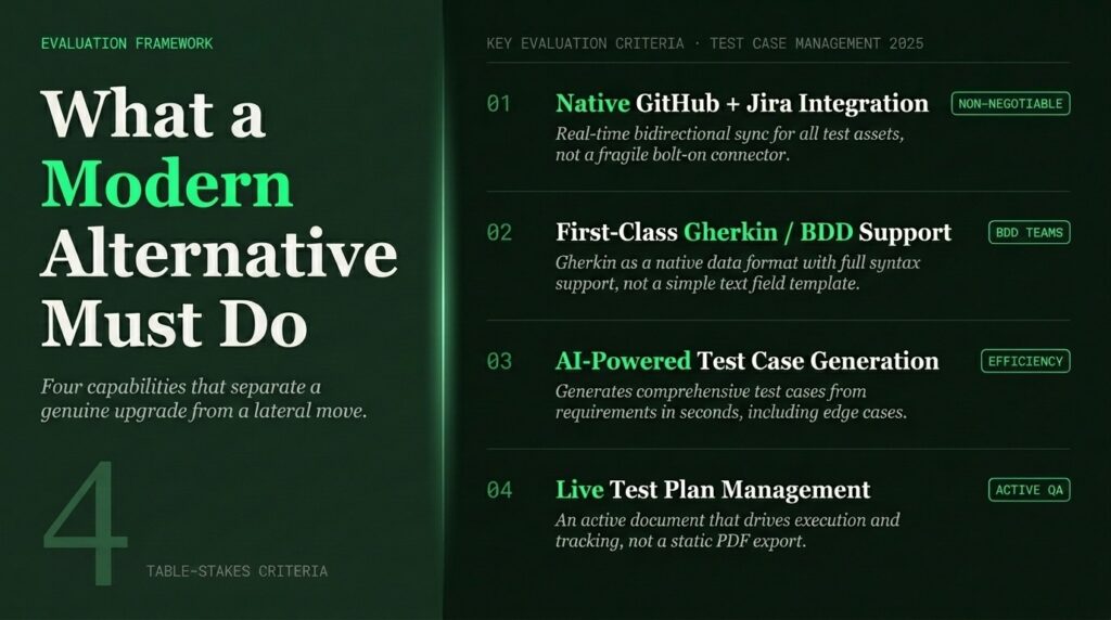 4 Table-Stakes Criteria for Evaluating TestRail and Zephyr Alternatives