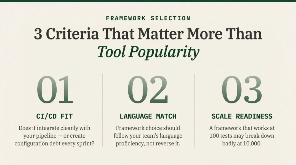 Framework Selection: 3 Criteria That Matter More Than Tool Popularity