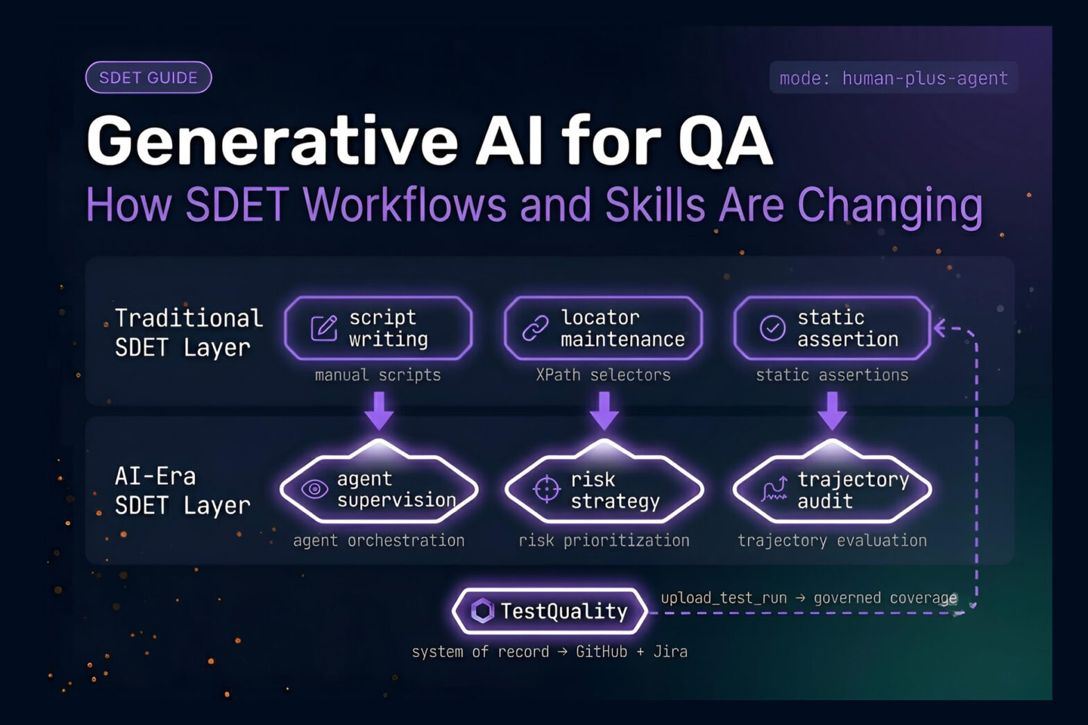 CLI coding agent running test automation in a terminal — QA Engineer workflow
