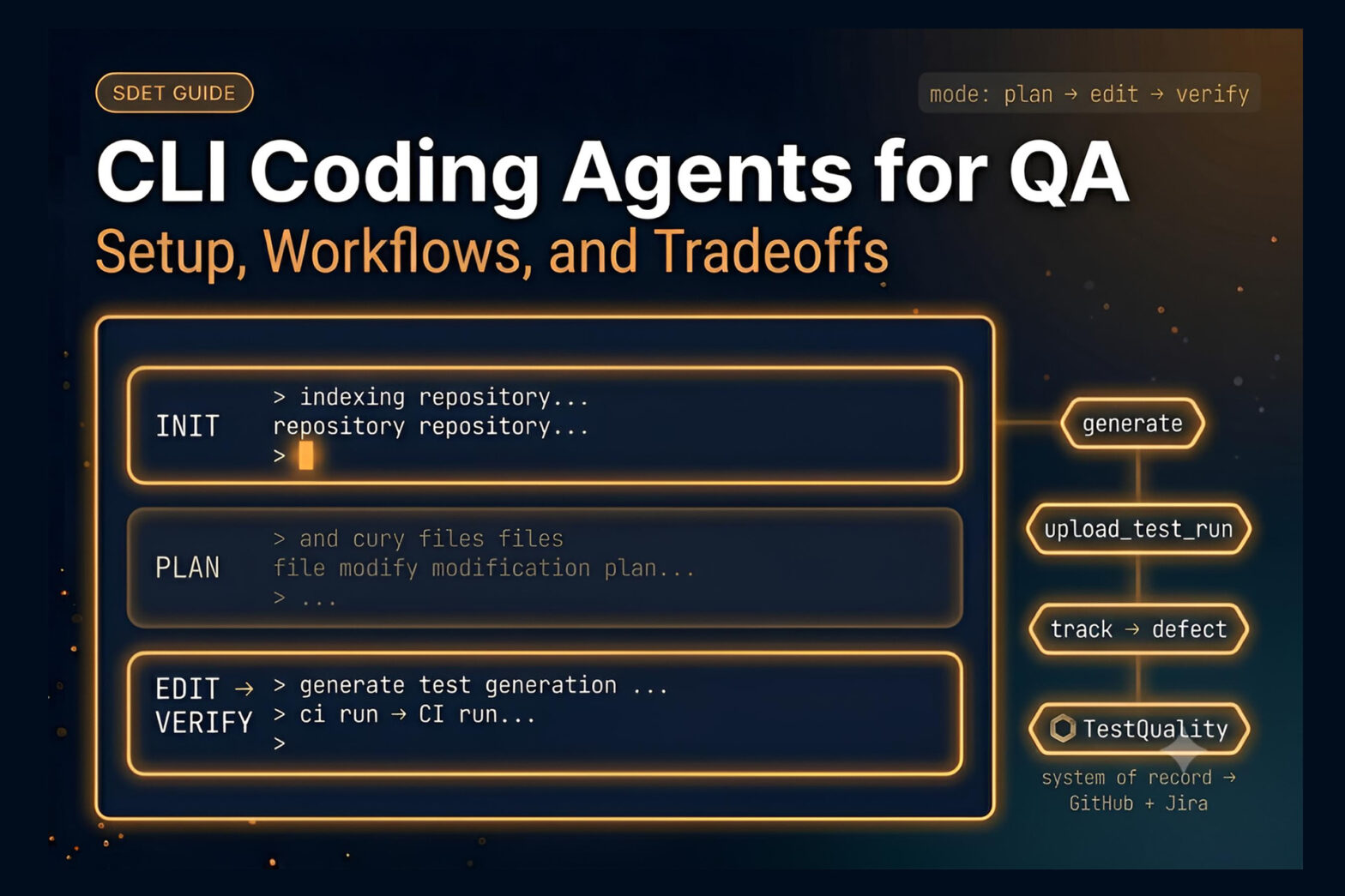 CLI coding agent running test automation in a terminal — QA engineer workflow