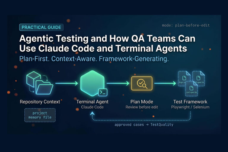 Agentic testing pipeline diagram showing Claude Code terminal agent flow from repository context through plan mode to test framework generation | TestQuality