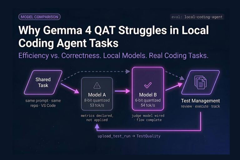 Diagram comparing Gemma 4 QAT and Qwen 3.6 performance on a local coding agent task in VS Code, showing model output quality differences for AI-generated test code | TestStory