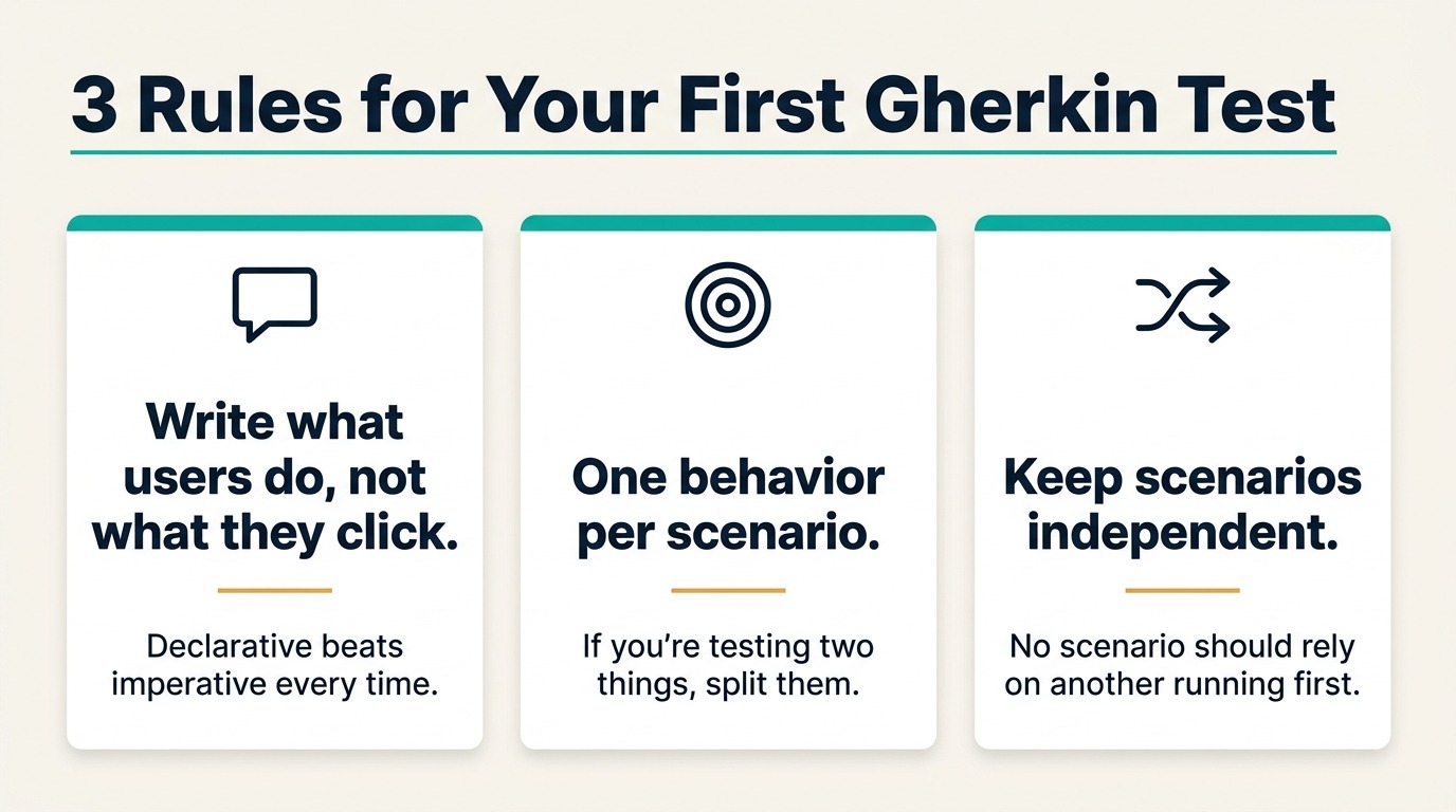 Writing Your First Gherkin Test: A Step-by-Step Walkthrough