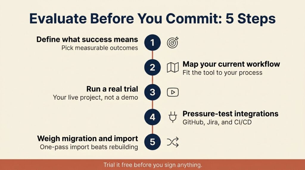 Evaluate a Test Management System in 5 Steps Evaluate and Roll Out a Test Management System