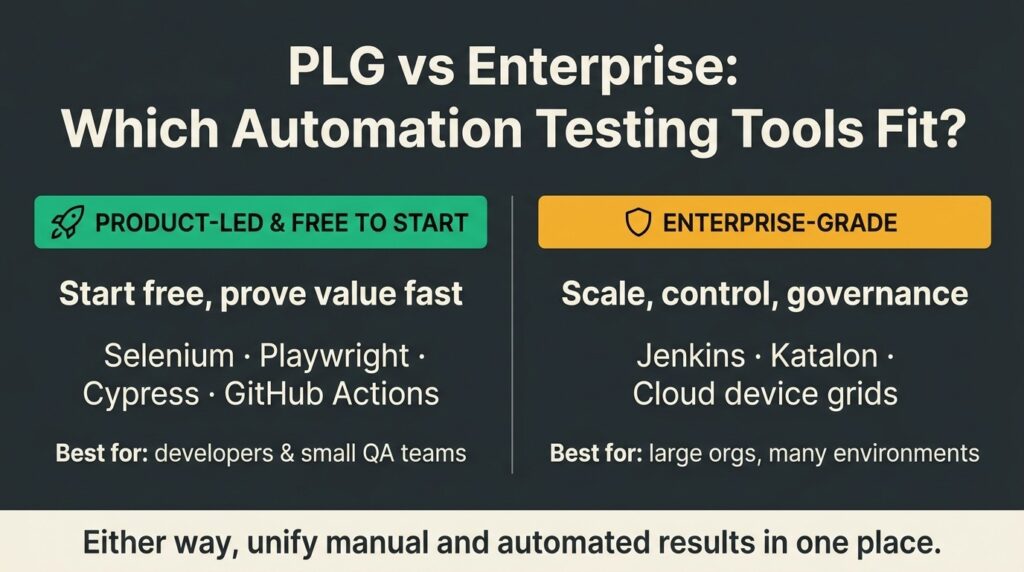 PLG vs Enterprise Automation testing tools 