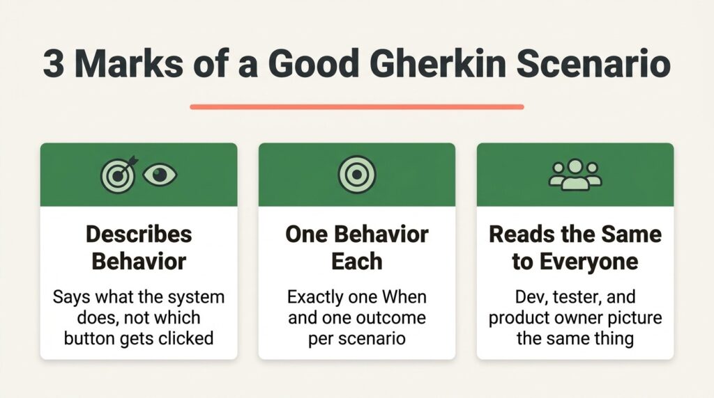 3 Marks of good gherkin scenario 