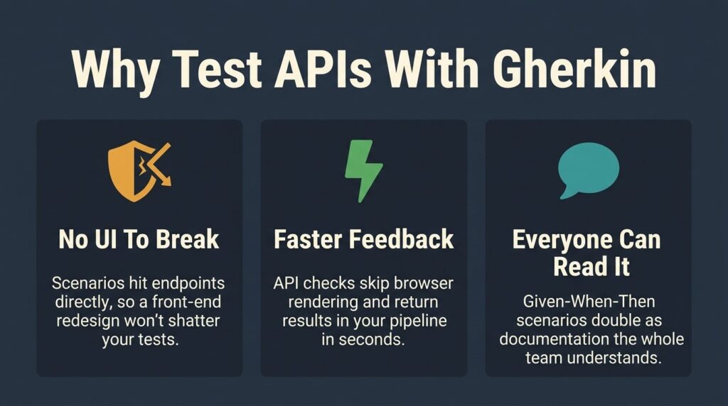 3 Reasons to Test APIs With Gherkin Why test APIs with Gherkin