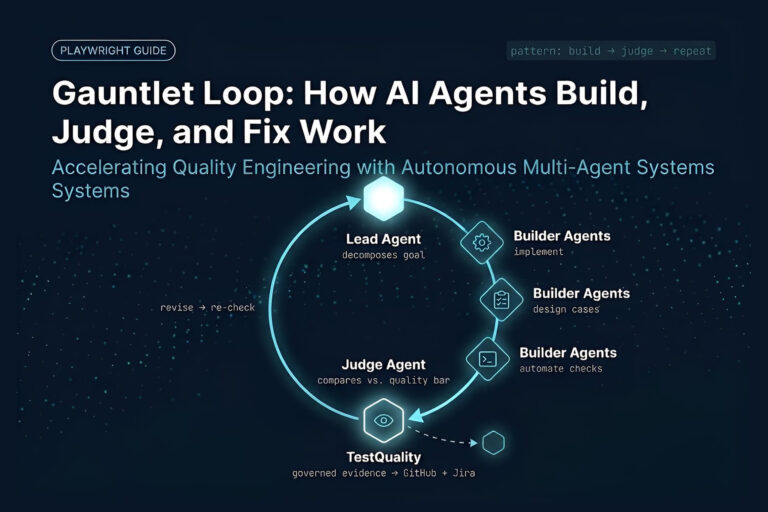 Circular diagram showing a Gauntlet Loop AI workflow — lead agent, builder agents, and judge agent connected in a loop, with output syncing to TestQuality