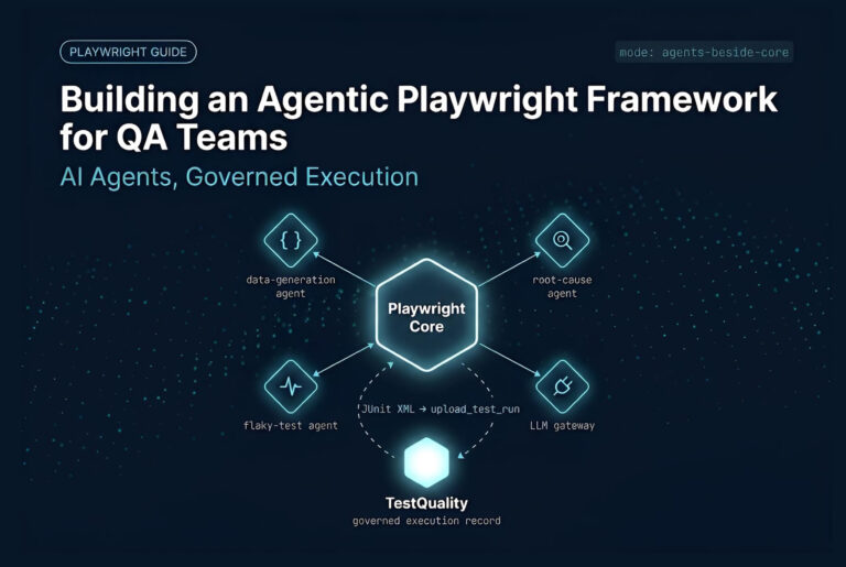 Radial diagram showing AI agents — data generation, root-cause analysis, flaky-test detection, LLM gateway — orbiting a central Playwright execution core, connected to TestQuality for governed test reporting | TestQuality - TestStory.ai
