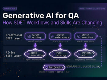 CLI Coding Agents for QA Engineers CLI coding agent running test automation in a terminal — QA Engineer workflow