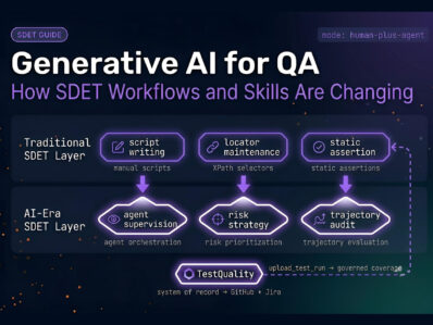 CLI Coding Agents for QA Engineers CLI coding agent running test automation in a terminal — QA Engineer workflow