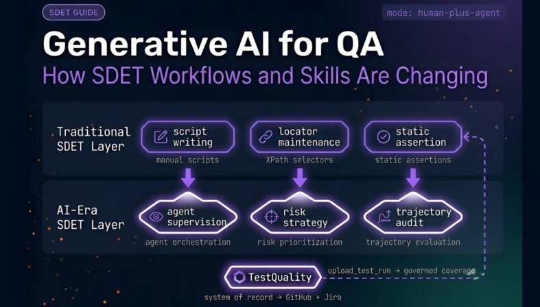CLI Coding Agents for QA Engineers CLI coding agent running test automation in a terminal — QA Engineer workflow