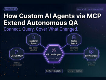 Custom AI Agents via MCP — Autonomous QA Architecture Hub-and-spoke architecture diagram showing a central QA Lead Agent connected to GitHub MCP, Explorer, Tester, and Browserless nodes via violet glowing lines, with a governed handoff to TestQuality