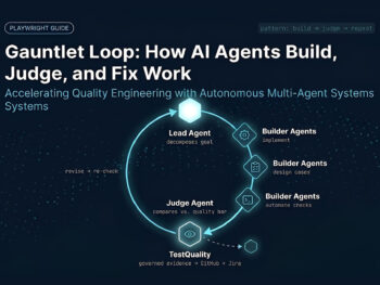 Agentic QA | Gauntlet Loop: How AI Agents Build, Judge, and Fix Work Circular diagram showing a Gauntlet Loop AI workflow — lead agent, builder agents, and judge agent connected in a loop, with output syncing to TestQuality