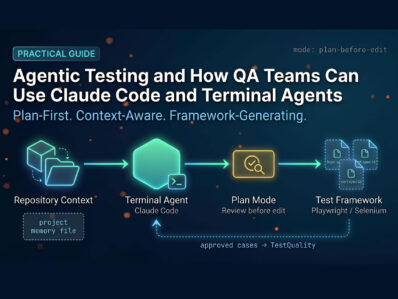 Agentic Testing and QA — Claude Code Terminal Agent Pipeline Agentic testing pipeline diagram showing Claude Code terminal agent flow from repository context through plan mode to test framework generation | TestQuality