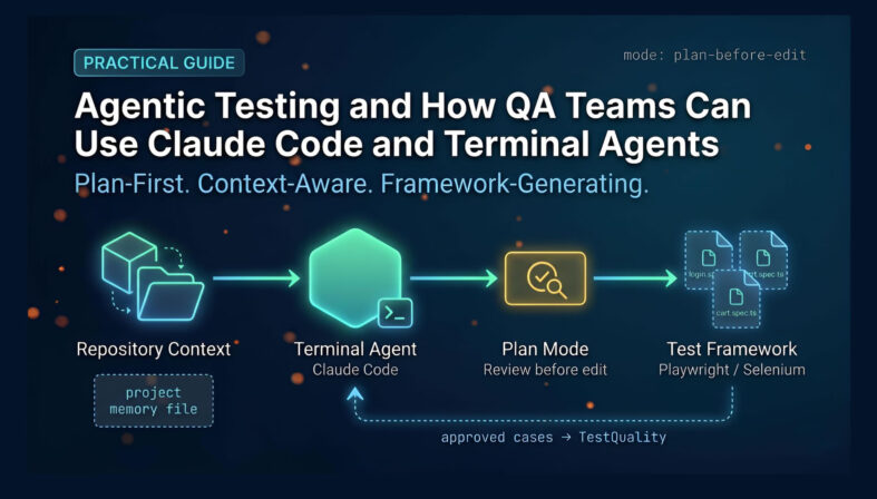 Agentic testing pipeline diagram showing Claude Code terminal agent flow from repository context through plan mode to test framework generation | TestQuality