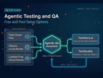 Diagram showing three agentic QA setup paths — paid cloud, Ollama local, and free cloud-backed — converging into an agentic assistant with TestStory.ai and TestQuality as the output layer