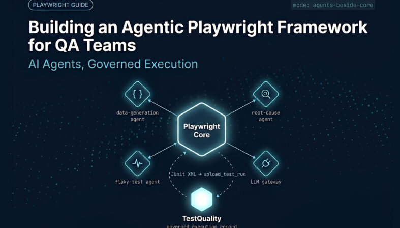 Building an Agentic Playwright Framework for QA Teams | TestQuality Radial diagram showing AI agents — data generation, root-cause analysis, flaky-test detection, LLM gateway — orbiting a central Playwright execution core, connected to TestQuality for governed test reporting | TestQuality - TestStory.ai