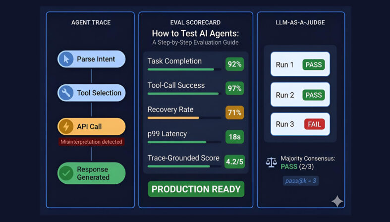 Atentic TestTing Process and Evaluation | TestQuality QA Agent Atentic TestTing Process and Evaluation | TestQuality QA Agent