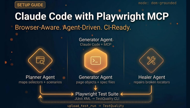 Claude Code with Playwright MCP — Agentic AI Test Automation Setup Guide Claude Code with Playwright MCP agentic test automation architecture showing planner, generator, and healer agent lanes feeding into a Playwright test suite with TestQuality CLI integration