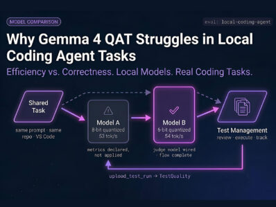 Gemma 4 QAT vs Local Coding Agent Model Comparison TestQuality TestStory.ai Diagram comparing Gemma 4 QAT and Qwen 3.6 performance on a local coding agent task in VS Code, showing model output quality differences for AI-generated test code | TestStory