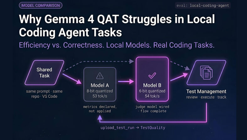 Diagram comparing Gemma 4 QAT and Qwen 3.6 performance on a local coding agent task in VS Code, showing model output quality differences for AI-generated test code | TestStory