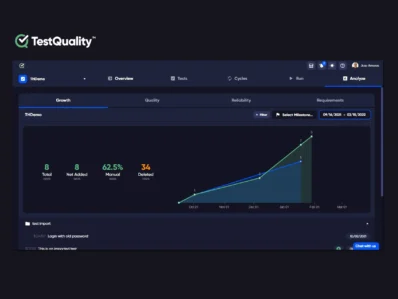 Software Testing Analysis Github Jira Test Priority Quality Testing Effort Test Management QADevOps TestQuality Software Testing Analysis Github Jira Test Priority Quality Testing Effort Test Management QADevOps TestQuality